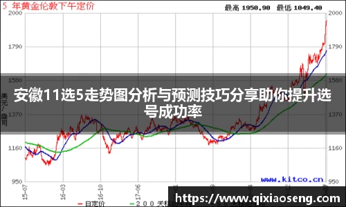 安徽11选5走势图分析与预测技巧分享助你提升选号成功率